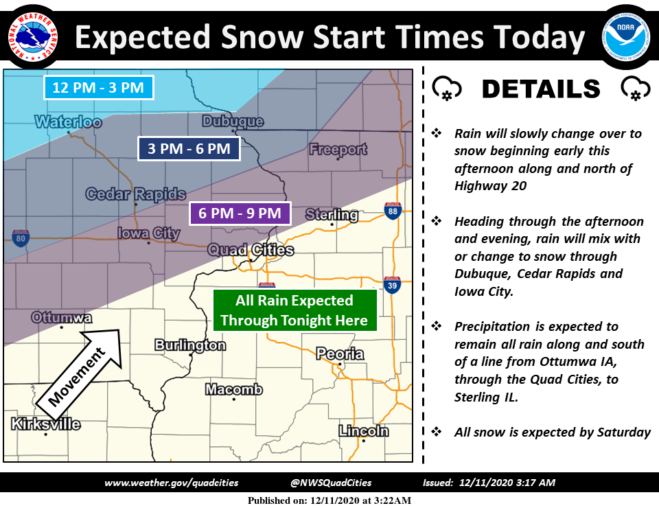 NWS: Snow start